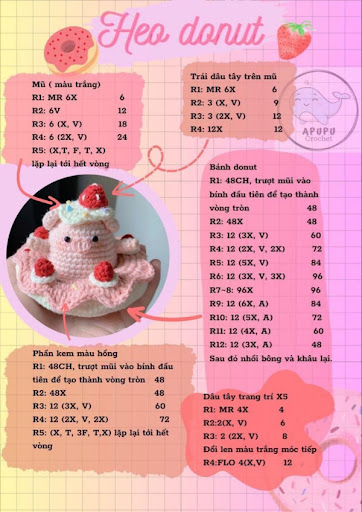 Các loại bánh donut mini